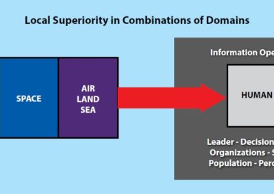 Le concept américain Multi Domain Operations